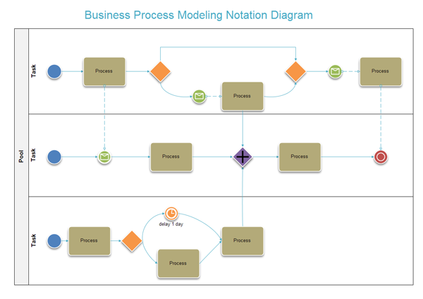 BPMN Example